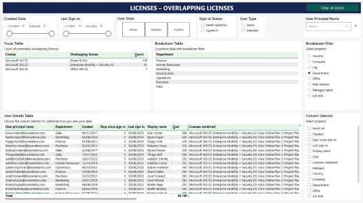 Overlapping Licenses